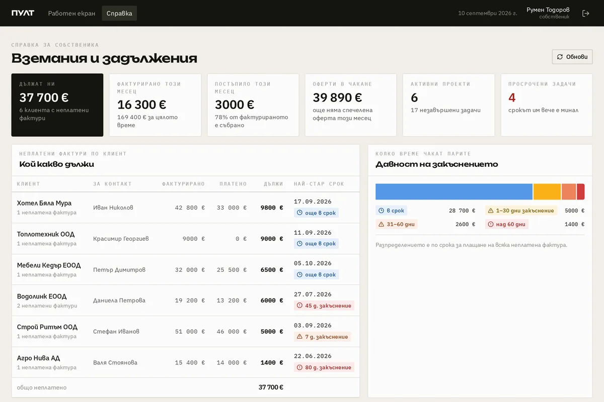 Справка на собственика в система за клиенти, оферти, задачи и фактури: кой какво дължи, колко е фактурирано и колко е постъпило този месец